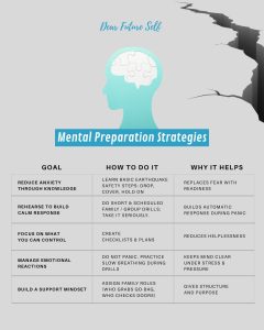 Earthquake safety starts in the mind. Learn mental readiness strategies, coping tools, and family emergency planning.