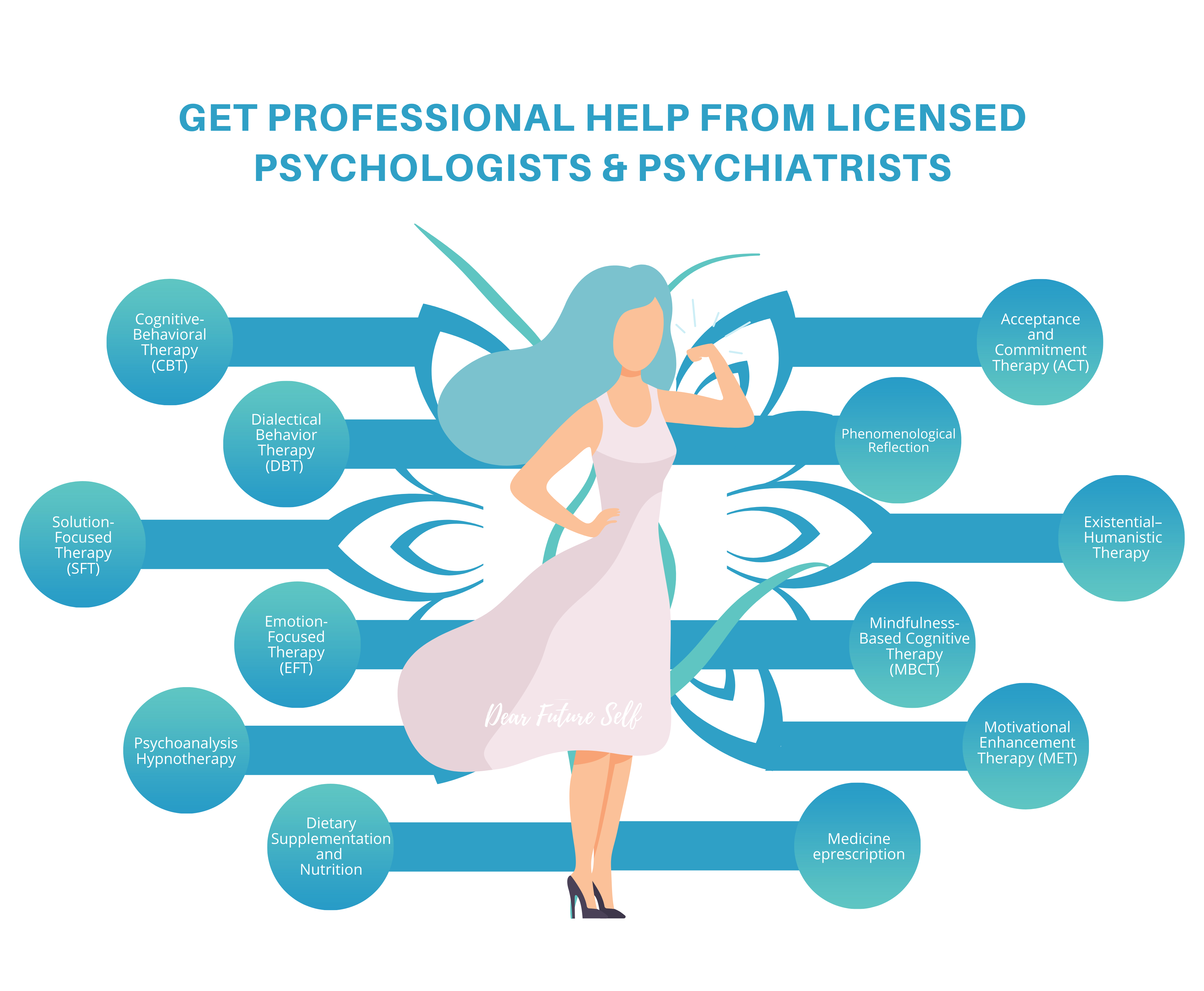 web CBT, DBT, EFT, Hypno, Solution-Focused, ACT, Dietary Supplementation & Nutrition, Group process facilitation, Phenomenological reflection Mindfulness, Existential-Humanistic, Motivational (1920 x 1380 px) (2)